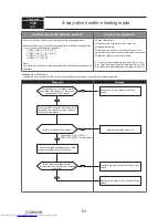 Предварительный просмотр 63 страницы Mitsubishi Electric PUMY- SP140VKMR1.TH-BS Technical & Service Manual