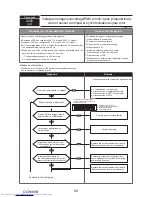 Предварительный просмотр 68 страницы Mitsubishi Electric PUMY- SP140VKMR1.TH-BS Technical & Service Manual