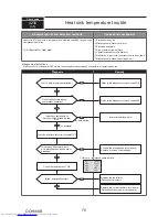 Предварительный просмотр 70 страницы Mitsubishi Electric PUMY- SP140VKMR1.TH-BS Technical & Service Manual