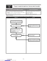 Предварительный просмотр 71 страницы Mitsubishi Electric PUMY- SP140VKMR1.TH-BS Technical & Service Manual