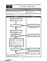 Предварительный просмотр 72 страницы Mitsubishi Electric PUMY- SP140VKMR1.TH-BS Technical & Service Manual