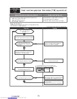 Предварительный просмотр 78 страницы Mitsubishi Electric PUMY- SP140VKMR1.TH-BS Technical & Service Manual