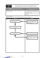 Предварительный просмотр 83 страницы Mitsubishi Electric PUMY- SP140VKMR1.TH-BS Technical & Service Manual