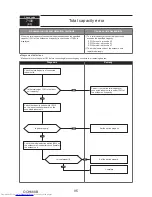 Предварительный просмотр 95 страницы Mitsubishi Electric PUMY- SP140VKMR1.TH-BS Technical & Service Manual