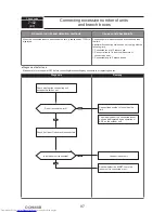 Предварительный просмотр 97 страницы Mitsubishi Electric PUMY- SP140VKMR1.TH-BS Technical & Service Manual