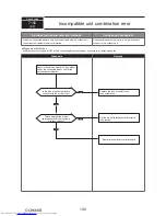 Предварительный просмотр 100 страницы Mitsubishi Electric PUMY- SP140VKMR1.TH-BS Technical & Service Manual