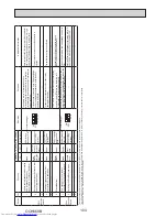 Предварительный просмотр 104 страницы Mitsubishi Electric PUMY- SP140VKMR1.TH-BS Technical & Service Manual