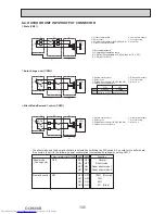 Предварительный просмотр 105 страницы Mitsubishi Electric PUMY- SP140VKMR1.TH-BS Technical & Service Manual