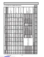 Предварительный просмотр 116 страницы Mitsubishi Electric PUMY- SP140VKMR1.TH-BS Technical & Service Manual