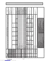 Предварительный просмотр 117 страницы Mitsubishi Electric PUMY- SP140VKMR1.TH-BS Technical & Service Manual