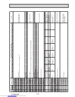 Предварительный просмотр 119 страницы Mitsubishi Electric PUMY- SP140VKMR1.TH-BS Technical & Service Manual