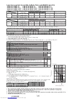 Предварительный просмотр 126 страницы Mitsubishi Electric PUMY- SP140VKMR1.TH-BS Technical & Service Manual