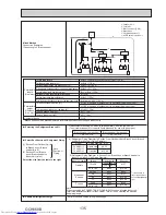 Предварительный просмотр 135 страницы Mitsubishi Electric PUMY- SP140VKMR1.TH-BS Technical & Service Manual