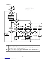 Предварительный просмотр 41 страницы Mitsubishi Electric PURY-100TMU Service Handbook