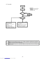 Предварительный просмотр 44 страницы Mitsubishi Electric PURY-100TMU Service Handbook