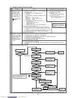 Предварительный просмотр 62 страницы Mitsubishi Electric PURY-100TMU Service Handbook