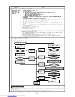 Предварительный просмотр 63 страницы Mitsubishi Electric PURY-100TMU Service Handbook