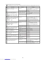 Предварительный просмотр 65 страницы Mitsubishi Electric PURY-100TMU Service Handbook