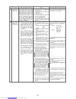 Предварительный просмотр 89 страницы Mitsubishi Electric PURY-100TMU Service Handbook