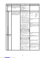 Предварительный просмотр 90 страницы Mitsubishi Electric PURY-100TMU Service Handbook