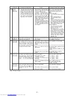 Предварительный просмотр 92 страницы Mitsubishi Electric PURY-100TMU Service Handbook