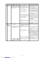 Предварительный просмотр 96 страницы Mitsubishi Electric PURY-100TMU Service Handbook