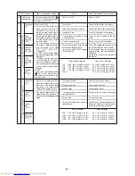 Предварительный просмотр 97 страницы Mitsubishi Electric PURY-100TMU Service Handbook