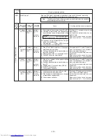 Предварительный просмотр 102 страницы Mitsubishi Electric PURY-100TMU Service Handbook