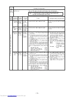 Предварительный просмотр 103 страницы Mitsubishi Electric PURY-100TMU Service Handbook