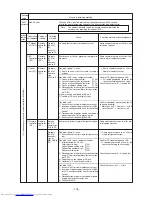 Предварительный просмотр 104 страницы Mitsubishi Electric PURY-100TMU Service Handbook