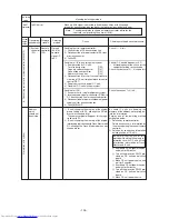 Предварительный просмотр 105 страницы Mitsubishi Electric PURY-100TMU Service Handbook