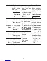 Предварительный просмотр 106 страницы Mitsubishi Electric PURY-100TMU Service Handbook