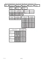 Preview for 42 page of Mitsubishi Electric PURY-(E)P-YLM-A (-BS) Installation Manual