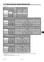 Preview for 73 page of Mitsubishi Electric PURY-(E)P-YLM-A (-BS) Installation Manual