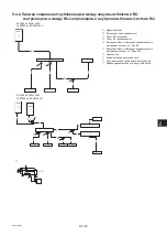 Preview for 87 page of Mitsubishi Electric PURY-(E)P-YLM-A (-BS) Installation Manual