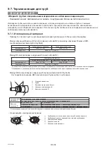 Preview for 96 page of Mitsubishi Electric PURY-(E)P-YLM-A (-BS) Installation Manual