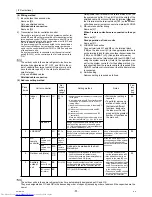 Предварительный просмотр 42 страницы Mitsubishi Electric PURY-(E)P200 Service Handbook