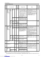 Предварительный просмотр 51 страницы Mitsubishi Electric PURY-(E)P200 Service Handbook