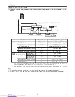 Предварительный просмотр 52 страницы Mitsubishi Electric PURY-(E)P200 Service Handbook