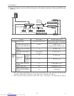 Предварительный просмотр 54 страницы Mitsubishi Electric PURY-(E)P200 Service Handbook