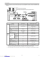 Предварительный просмотр 56 страницы Mitsubishi Electric PURY-(E)P200 Service Handbook