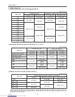 Предварительный просмотр 58 страницы Mitsubishi Electric PURY-(E)P200 Service Handbook