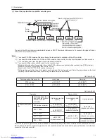 Предварительный просмотр 62 страницы Mitsubishi Electric PURY-(E)P200 Service Handbook