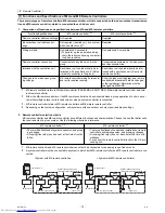 Предварительный просмотр 84 страницы Mitsubishi Electric PURY-(E)P200 Service Handbook