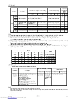 Предварительный просмотр 126 страницы Mitsubishi Electric PURY-(E)P200 Service Handbook