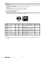 Предварительный просмотр 128 страницы Mitsubishi Electric PURY-(E)P200 Service Handbook