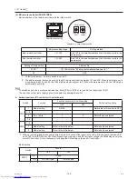 Предварительный просмотр 129 страницы Mitsubishi Electric PURY-(E)P200 Service Handbook