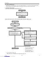 Предварительный просмотр 136 страницы Mitsubishi Electric PURY-(E)P200 Service Handbook