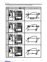 Предварительный просмотр 140 страницы Mitsubishi Electric PURY-(E)P200 Service Handbook