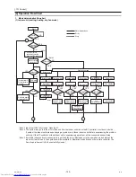 Предварительный просмотр 144 страницы Mitsubishi Electric PURY-(E)P200 Service Handbook